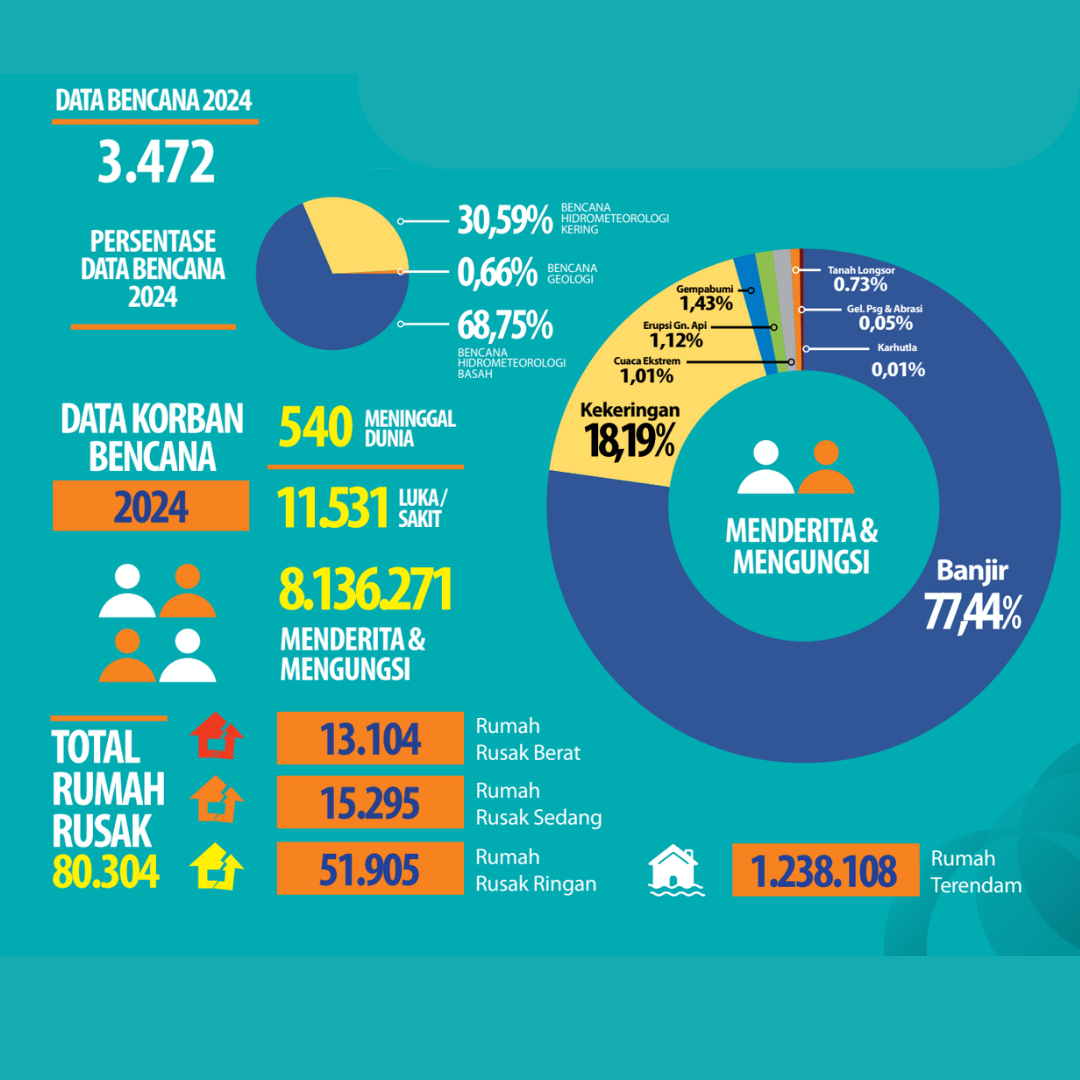 Mengenal Radio Siaran Kebencanaan di Indonesia instagram post suara bencana